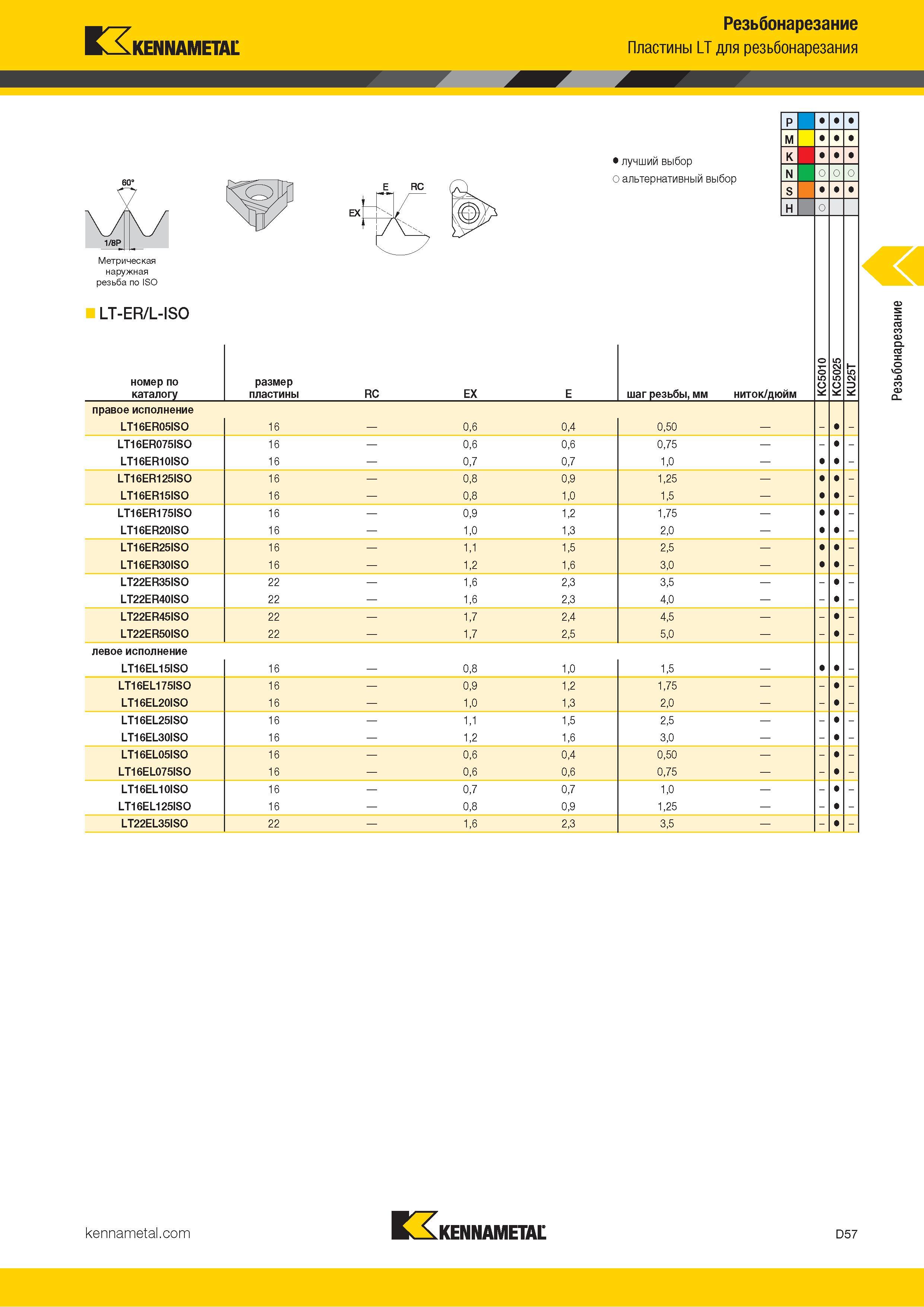 647 Kennametal Резьбонарезание Пластины LT для резьбонарезания Метрическая наружная резьба по ISO LT-ER/L-ISO номер по каталогу размер пластины Лучший и а Каталог KENNAMETAL 2018 Инструмент токарный Резцы и державки с режущими сменными пластинами для наружного точения и внутреннего растачивания на станках Стр. D57