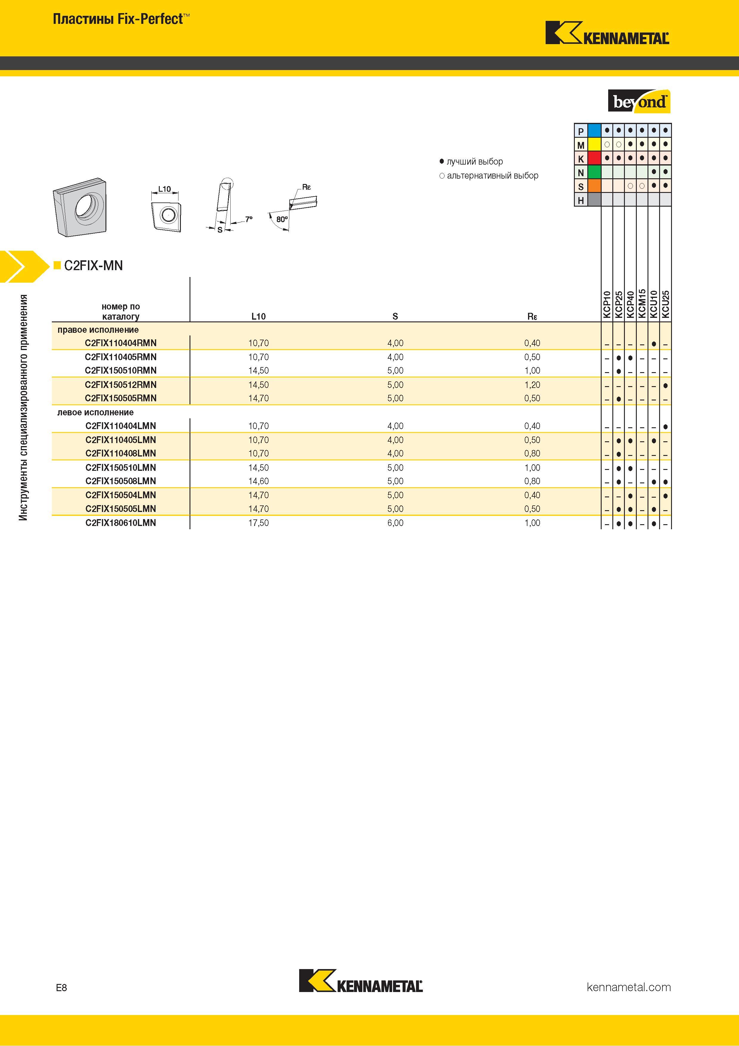 710 Инструменты специализированного применения Пластины Fix-Perfect Kennametal L10 Лучший и альтернативный выбор C2FIX-MN номер по каталогу L10 Re правое Каталог KENNAMETAL 2018 Инструмент токарный Резцы и державки с режущими сменными пластинами для наружного точения и внутреннего растачивания на станках Стр. E8