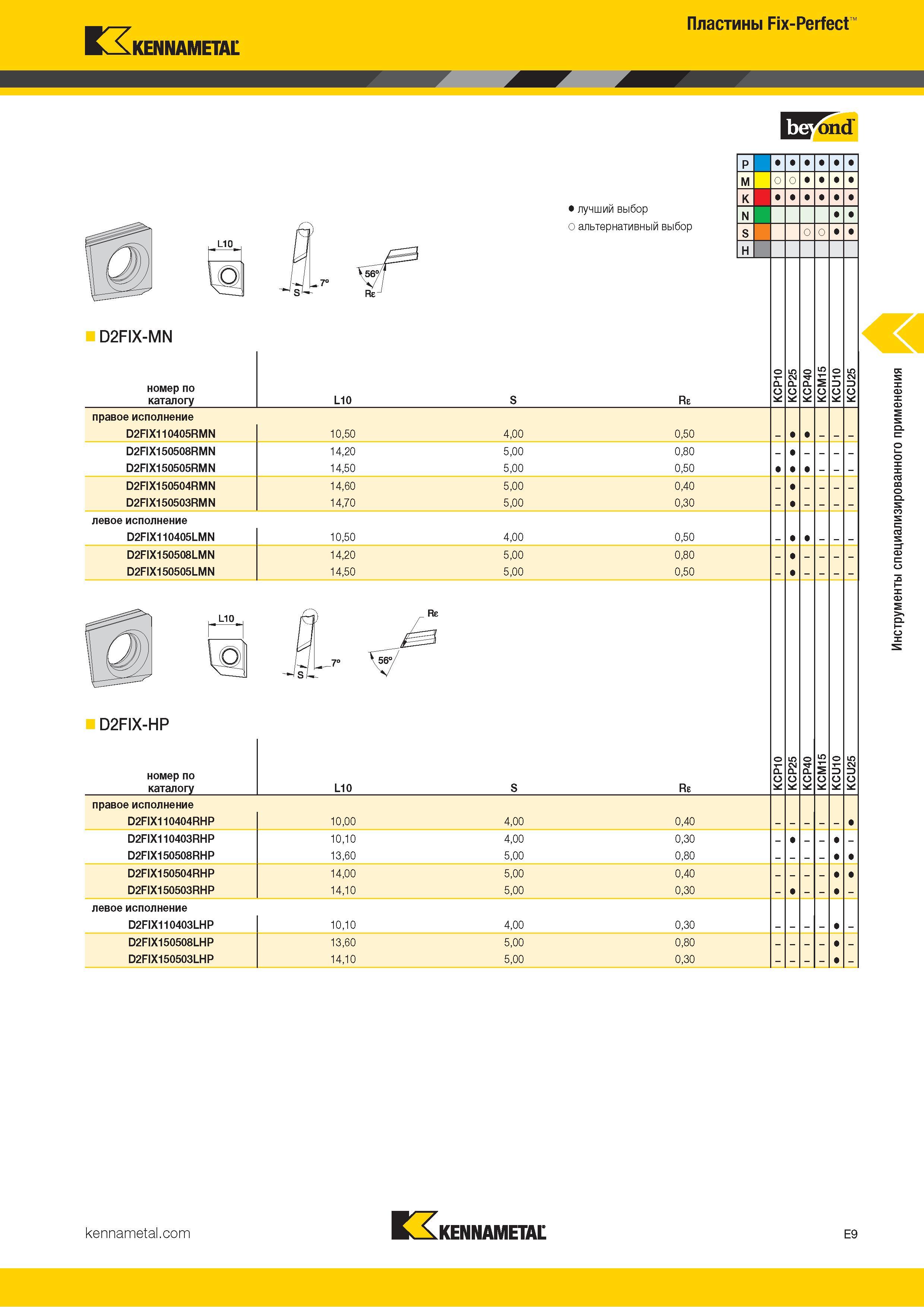 711 Kennametal Пластины Fix-Perfect EffFond -7° '7 Re Лучший и альтернативный выбор D2FIX-MN номер по каталогу L10 S правое исполнение D2FIX110405RMN 10,5 Каталог KENNAMETAL 2018 Инструмент токарный Резцы и державки с режущими сменными пластинами для наружного точения и внутреннего растачивания на станках Стр. E9