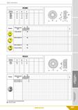 267 Ж/Д пластины RCMX Размеры пластины d d S 2507 25 7,2 7,94 3009 30 10 9,5 3209 32 10 9,5 3210 32 9,5 9,5 Форма Обозначение ISO Ю CO О 1- 0 Ю CO О Каталог КЗТС 2019 Инструмент с пластинами сменными режущими из твердого сплава Сборные резцы для точения и растачивания Корпусные фрезы насадные и концевые по металлу Стр. 267