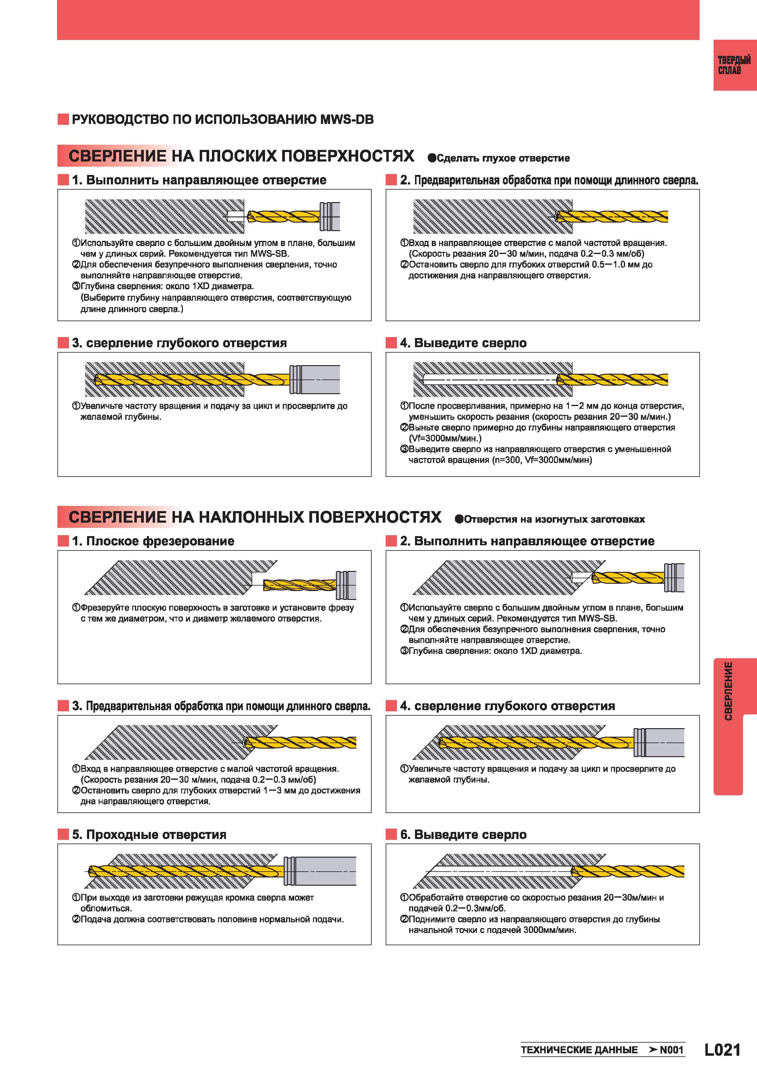 1099 Как сверлить глубокое отверстие в металлической заготовке твердосплавными спиральными сверлами Mitsubishi Рекомендации японского производителя Каталог MITSUBISHI 2014 Металлорежущий инструмент токарный и вращающийся Стр. L021