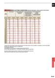1461 RECOMMENDED CUTTING CONDITIONS (Standard drilling depth 5 times or below the drill diameter) Work material Structural steel Carbon steel AIS11049 A Каталог MITSUBISHI 2015 Токарный и вращающийся инструмент Инструментальные решения для оборудования Стр. N145 ENG