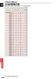 1476 VIOLET DRILLS VAPDSCB Short flute length High precision For counter boring Unit mm Order Number DC DC2 LCF LF PL DCON VAPDSCBD1250 12 5 3 7 49 109 Каталог MITSUBISHI 2015 Токарный и вращающийся инструмент Инструментальные решения для оборудования Стр. N160 ENG
