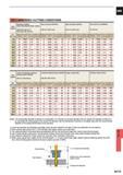 1489 RECOMMENDED CUTTING CONDITIONS Work material Mild Steel (5180HB) Carbon Steel Alloy Steel(180 250HB) ASTM A36 AISI 1010 AISI 1045 AISI 4140 etc All Каталог MITSUBISHI 2015 Токарный и вращающийся инструмент Инструментальные решения для оборудования Стр. N173 ENG