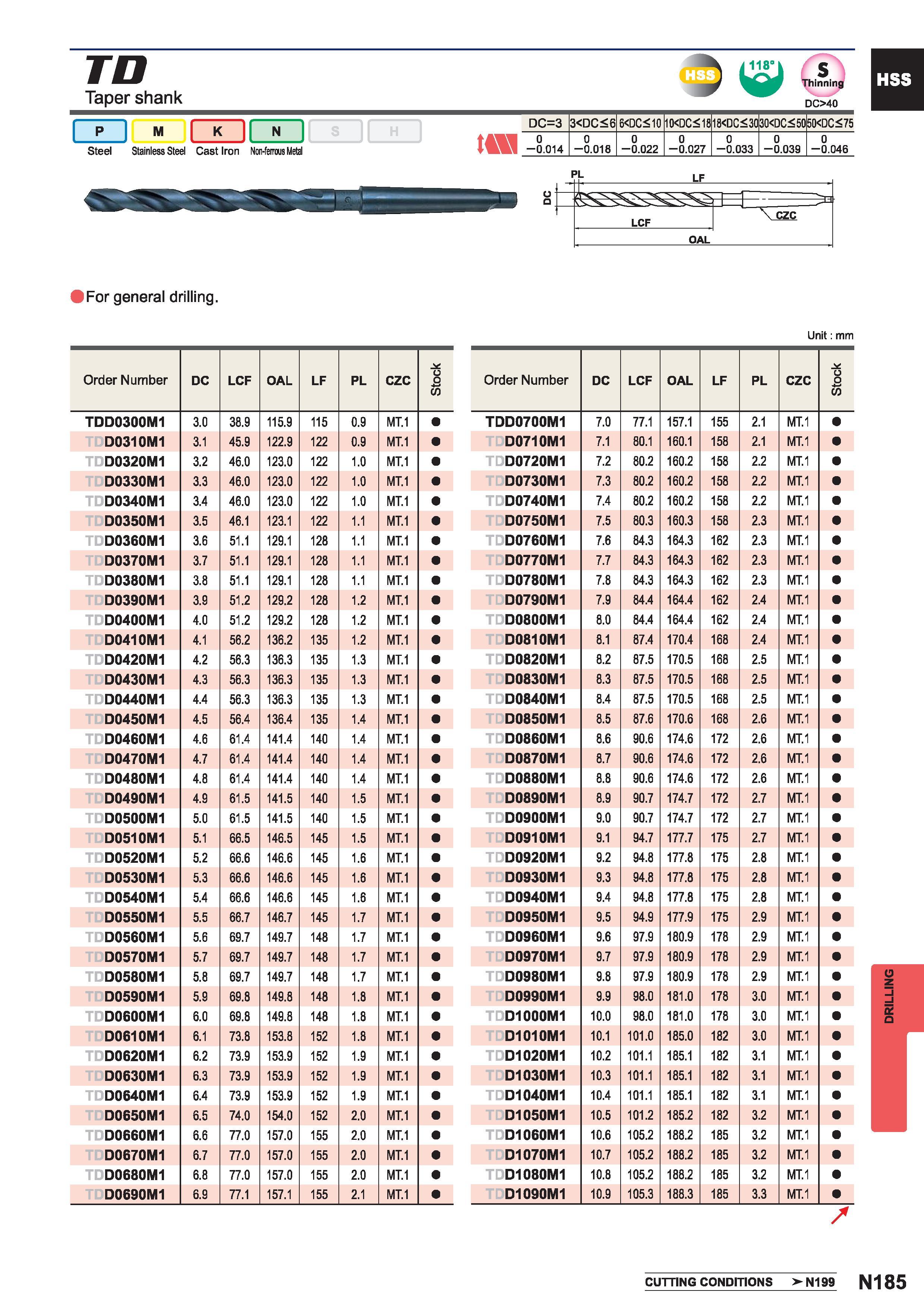1501  Каталог MITSUBISHI 2015 Токарный и вращающийся инструмент Инструментальные решения для металлорежущего промышленного оборудования Стр. N185
