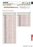 1507 Suitable for general and deep hole drilling Order Number DC LCF OAL LF PL CZC Stock GWTSD0600M1 6 0 69 8 149 8 148 1 8 MT 1 D0620M1 6 2 73 9 153 9 Каталог MITSUBISHI 2015 Токарный и вращающийся инструмент Инструментальные решения для оборудования Стр. N191 ENG