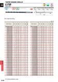 1508 DRILLING TAPER SHANK DRILLS LTD Extra long DC6 K N S Cast Iron Non-ferrous Metal DC6 6DC10 O A D O IA o VI O D V 30DC40 0 -0 018 0 -0 022 0 -0 027 Каталог MITSUBISHI 2015 Токарный и вращающийся инструмент Инструментальные решения для оборудования Стр. N192 ENG