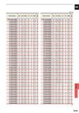 1509 ss Unit mm Order Number DC LCF OAL LF PL CZC Stock LTDD1950A500M2 19 5 355 9 505 9 500 5 9 MT 2 D1950A600M2 19 5 405 9 605 9 600 5 9 MT 2 D2000A300 Каталог MITSUBISHI 2015 Токарный и вращающийся инструмент Инструментальные решения для оборудования Стр. N193 ENG