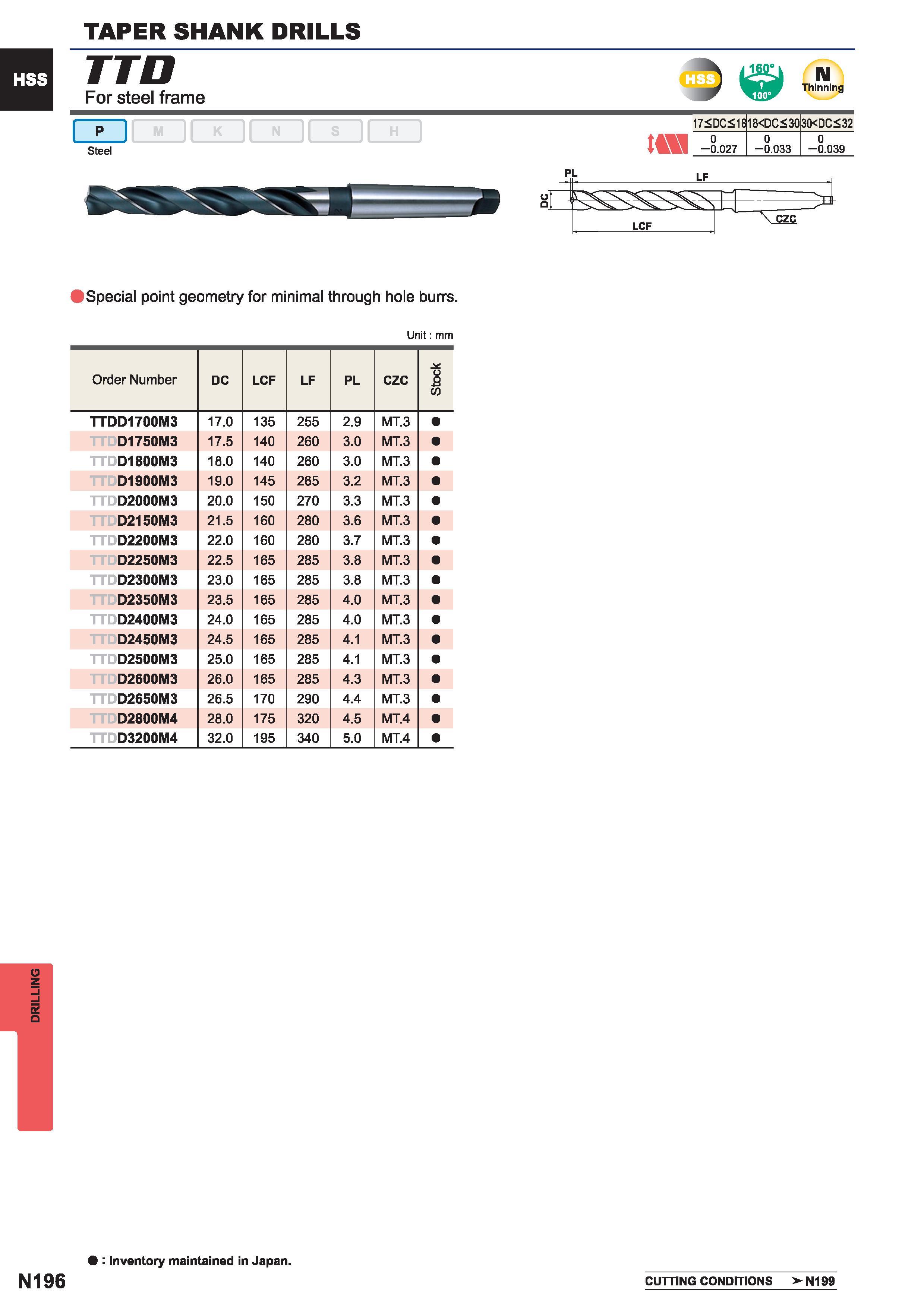 1512  Каталог MITSUBISHI 2015 Токарный и вращающийся инструмент Инструментальные решения для металлорежущего промышленного оборудования Стр. N196