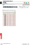 1512 DRILLING TAPER SHANK DRILLS Special point geometry for minimal through hole burrs Unit mm Order Number DC LCF LF PL CZC Stock TTDD1700M3 17 0 135 2 Каталог MITSUBISHI 2015 Токарный и вращающийся инструмент Инструментальные решения для оборудования Стр. N196 ENG