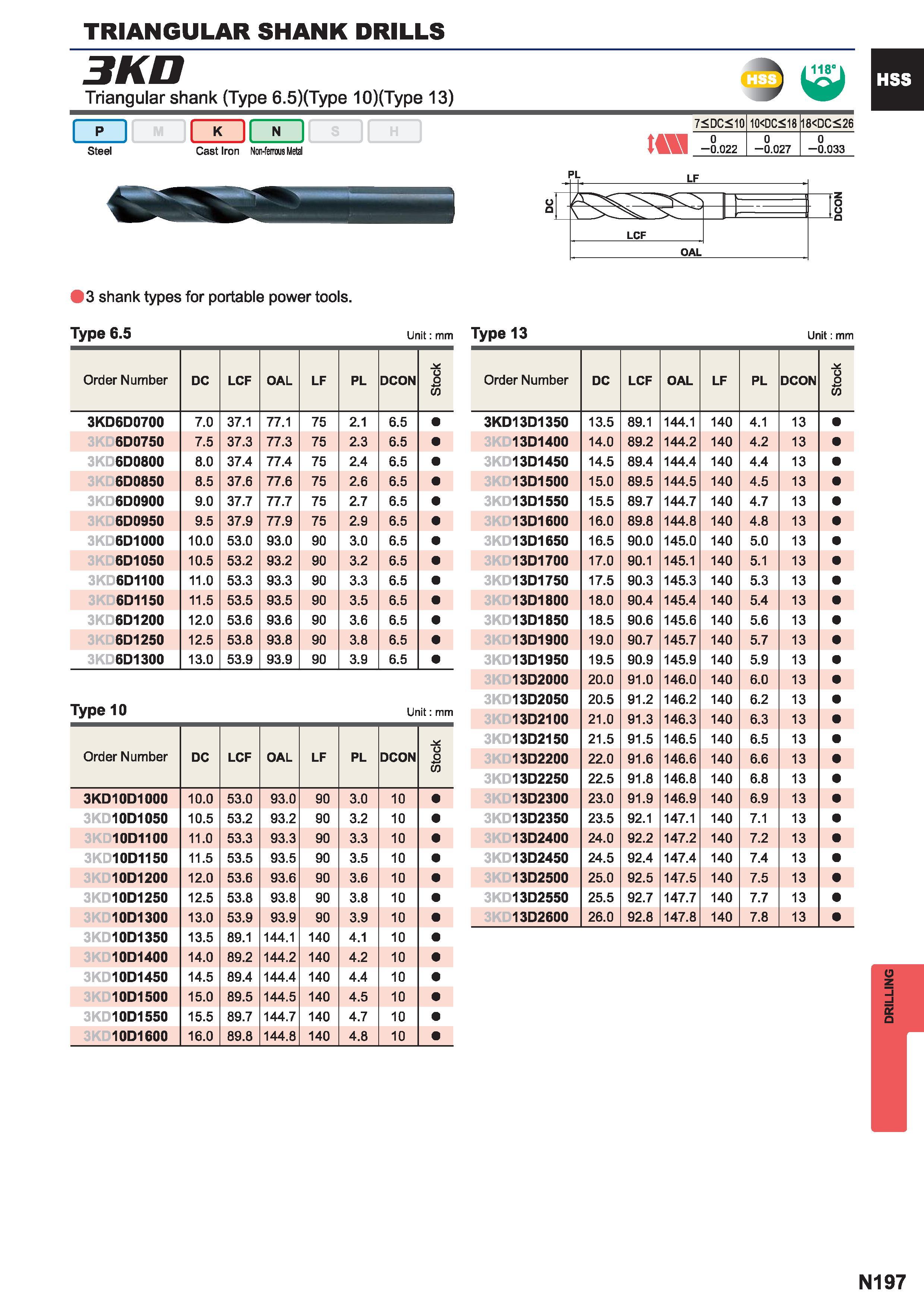1513  Каталог MITSUBISHI 2015 Токарный и вращающийся инструмент Инструментальные решения для металлорежущего промышленного оборудования Стр. N197