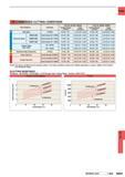 1517 CARBIDE RECOMMENDED CUTTING CONDITIONS Hardness Drill Dia 414 0 420 0 Drill Dia 420 0-430 0 Work Material Cutting Speed (m/min) Feed (mm/rev) Cutti Каталог MITSUBISHI 2015 Токарный и вращающийся инструмент Инструментальные решения для оборудования Стр. N201 ENG
