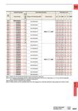 1523 CARBIDE DC (mm) Standard Diameter Intermediate Diameters Dimensions (mm) Order Number Stock 2 o N 3 Range of Drill Diameters (DC) Order Number LH O Каталог MITSUBISHI 2015 Токарный и вращающийся инструмент Инструментальные решения для оборудования Стр. N207 ENG