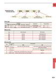 1527 CARBIDE Drill Type Type Description Applications Products Name Point Anale Hole Depth Helix Angle Relief Anale Back Taper Body Dia BRA 150 d3 4 20 Каталог MITSUBISHI 2015 Токарный и вращающийся инструмент Инструментальные решения для оборудования Стр. N211 ENG