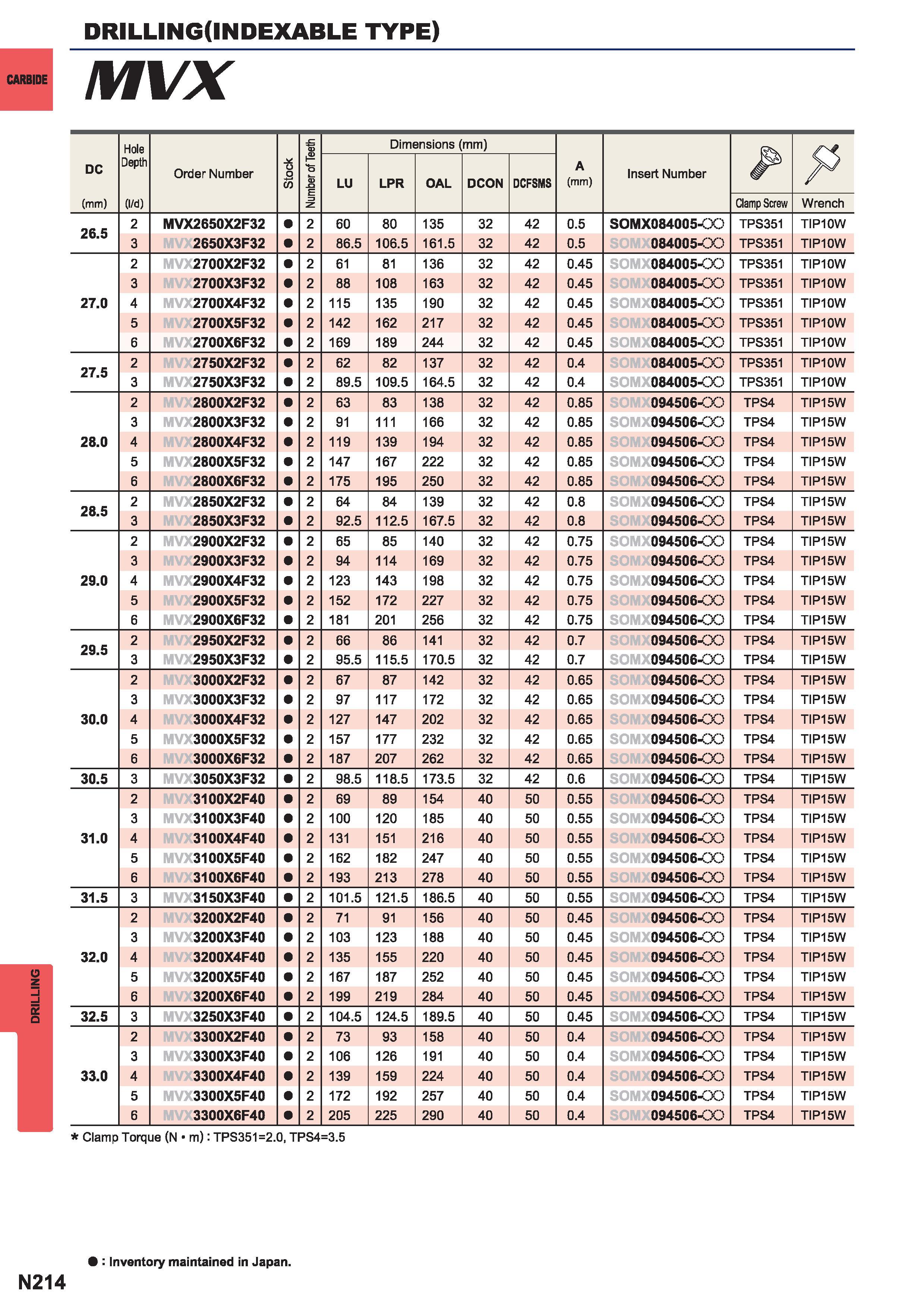 1530  Каталог MITSUBISHI 2015 Токарный и вращающийся инструмент Инструментальные решения для металлорежущего промышленного оборудования Стр. N214