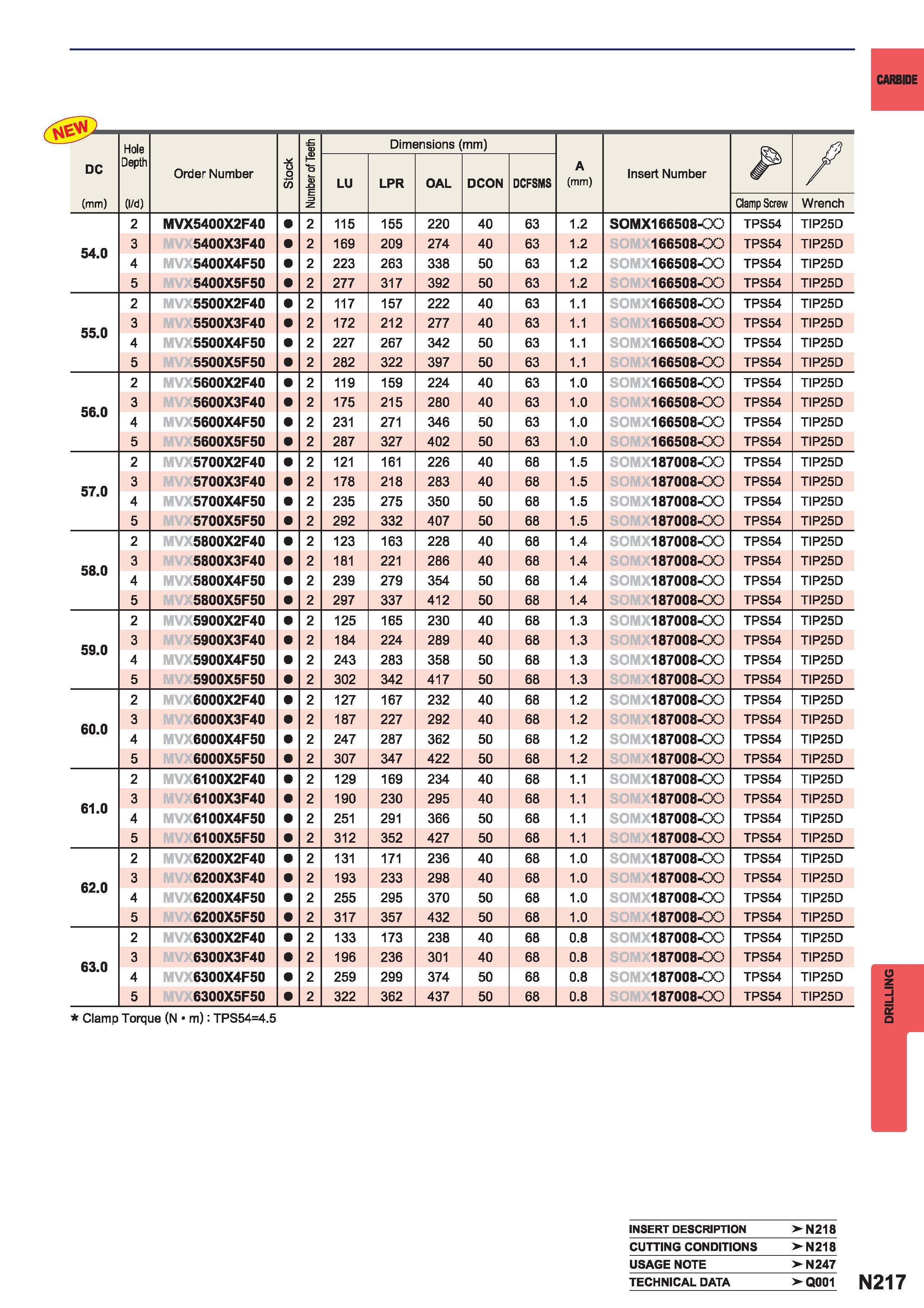 1533  Каталог MITSUBISHI 2015 Токарный и вращающийся инструмент Инструментальные решения для металлорежущего промышленного оборудования Стр. N217