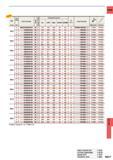 1533 CARBIDE DC (mm) Hole Depth (l d) Order Number a 3 to Number of Teeth Dimensions mm) A (mm) Insert Number LPR OAL DCON DCFSMS Clamp Screw Wrench 2 M Каталог MITSUBISHI 2015 Токарный и вращающийся инструмент Инструментальные решения для оборудования Стр. N217 ENG