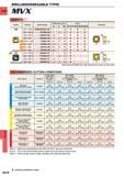 1534 DRILLING DRILLING (INDEXABLE TYPE) CARBIDE MVX INSERTS Shape Drill Dia Insert Number Dimensions 1C S mm) RE Stock VP15TF MC1020 MC5020 Geometry UM Каталог MITSUBISHI 2015 Токарный и вращающийся инструмент Инструментальные решения для оборудования Стр. N218 ENG