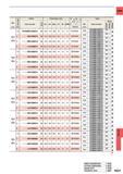 1537 CARBIDE DC (mm) g Hole Depth Holder Dimensions (mm) Insert Order Number Stock LH OAL LF PL DCON DC (mm) Order Number Stock VP15TF VP10H DP5010 Wren Каталог MITSUBISHI 2015 Токарный и вращающийся инструмент Инструментальные решения для оборудования Стр. N221 ENG