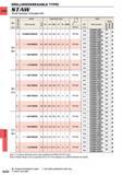 1538 DRILLING DRILLING (INDEXABLE TYPE) CARBIDE N222 STAW Small Diameter Indexable Drill Holder Dimensions (mm) Insert DC a a SO Stock Order Number O P Каталог MITSUBISHI 2015 Токарный и вращающийся инструмент Инструментальные решения для оборудования Стр. N222 ENG