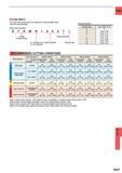 1543 CARBIDE HONE WIDTH If an insert with honing other than standard is needed please order using the symbols below (Insert Order Number) STAWNIOOOTO t Каталог MITSUBISHI 2015 Токарный и вращающийся инструмент Инструментальные решения для оборудования Стр. N227 ENG
