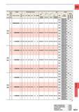 1547 CARBIDE Holder Dimensions (mm) M Insert DC 03 Q y Stock D O Order Number o q LH OAL LF PL DCON s' is Kj DC Order Number VP15TF (mm) (l d) W Clamp S Каталог MITSUBISHI 2015 Токарный и вращающийся инструмент Инструментальные решения для оборудования Стр. N231 ENG