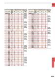 1551 CARBIDE Order Number Stock Dimensions (mm) Applicable Holder Order Number Stock Dimensions (mm) Applicable Holder IVP15TF n o CL DC LF S IVP15TF n Каталог MITSUBISHI 2015 Токарный и вращающийся инструмент Инструментальные решения для оборудования Стр. N235 ENG