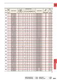 1557 CARBIDE Hole Depth Dimensions (mm) DC Order Number Stock lumbei 3f Teeth LPR OAL DCON DCFSMS CNT Insert Number 0 (mm) (l d) Clamp Screw Wrench 2 TA Каталог MITSUBISHI 2015 Токарный и вращающийся инструмент Инструментальные решения для оборудования Стр. N241 ENG