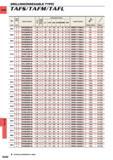 1558 DRILLING DRILLING (INDEXABLE TYPE) Hole Depth Dimensions (mm) DC Order Number Stock lumbei 3f Teeth LPR OAL DCON DCFSMS CNT Insert Number (mm) (l d Каталог MITSUBISHI 2015 Токарный и вращающийся инструмент Инструментальные решения для оборудования Стр. N242 ENG