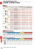 1560 DRILLING DRILLING (INDEXABLE TYPE) CARBIDE TAFS TAFM TAFL INSERT RECOMMENDATION CHIP BREAKER RECOMMENDATION O 1st Recommendation 0 2nd Recommendati Каталог MITSUBISHI 2015 Токарный и вращающийся инструмент Инструментальные решения для оборудования Стр. N244 ENG