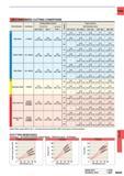 1561 CARBIDE RECOMMENDED CUTTING CONDITIONS Cutting Speed (m/min) Feed (mm/rev) Work Material Hardness For d23 For i d4 OI P3 Drill Diameter (mm) (012 0 Каталог MITSUBISHI 2015 Токарный и вращающийся инструмент Инструментальные решения для оборудования Стр. N245 ENG