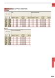 1569 CARBIDE RECOMMENDED CUTTING CONDITIONS DD2010 Work material CFRP CFRP with Aluminium stack Dia DC (inch) Dia DC (mm) Cutting Speed (m/min) Revoluti Каталог MITSUBISHI 2015 Токарный и вращающийся инструмент Инструментальные решения для оборудования Стр. N253 ENG