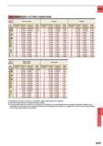 1573 CARBIDE RECOMMENDED CUTTING CONDITIONS Work Material Aluminium nitride Alumina Zirconia Dia Cutting speed Revolution Feed rate Step Cutting speed R Каталог MITSUBISHI 2015 Токарный и вращающийся инструмент Инструментальные решения для оборудования Стр. N257 ENG