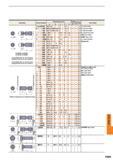 1579 Geometry NB LLCS103 LLCS105 LLCS12S LLCS20S The products with do not have a hexagonal hole at the end marked b The products with & do not have a he Каталог MITSUBISHI 2015 Токарный и вращающийся инструмент Инструментальные решения для оборудования Стр. P005 ENG