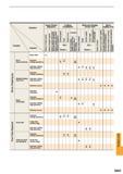 1615 Trouble shooting for turning Solution Factors Insert Grade Selection Cutting Conditions Style and Design of the Tool Machine Installation of Tool S Каталог MITSUBISHI 2015 Токарный и вращающийся инструмент Инструментальные решения для оборудования Стр. Q003 ENG