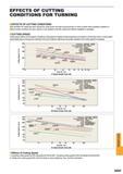 1617 Cutting speed effects tool life greatly Increasing cutting speed increases cutting temperature and results in shortening tool life Cutting speed va Каталог MITSUBISHI 2015 Токарный и вращающийся инструмент Инструментальные решения для оборудования Стр. Q005 ENG