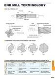 1631 End mill terminology Overall length Cutter-sweep Neck Flute Shank Diameter Shank diameter Comparison of sectional shape area of chip pocket Charact Каталог MITSUBISHI 2015 Токарный и вращающийся инструмент Инструментальные решения для оборудования Стр. Q019 ENG
