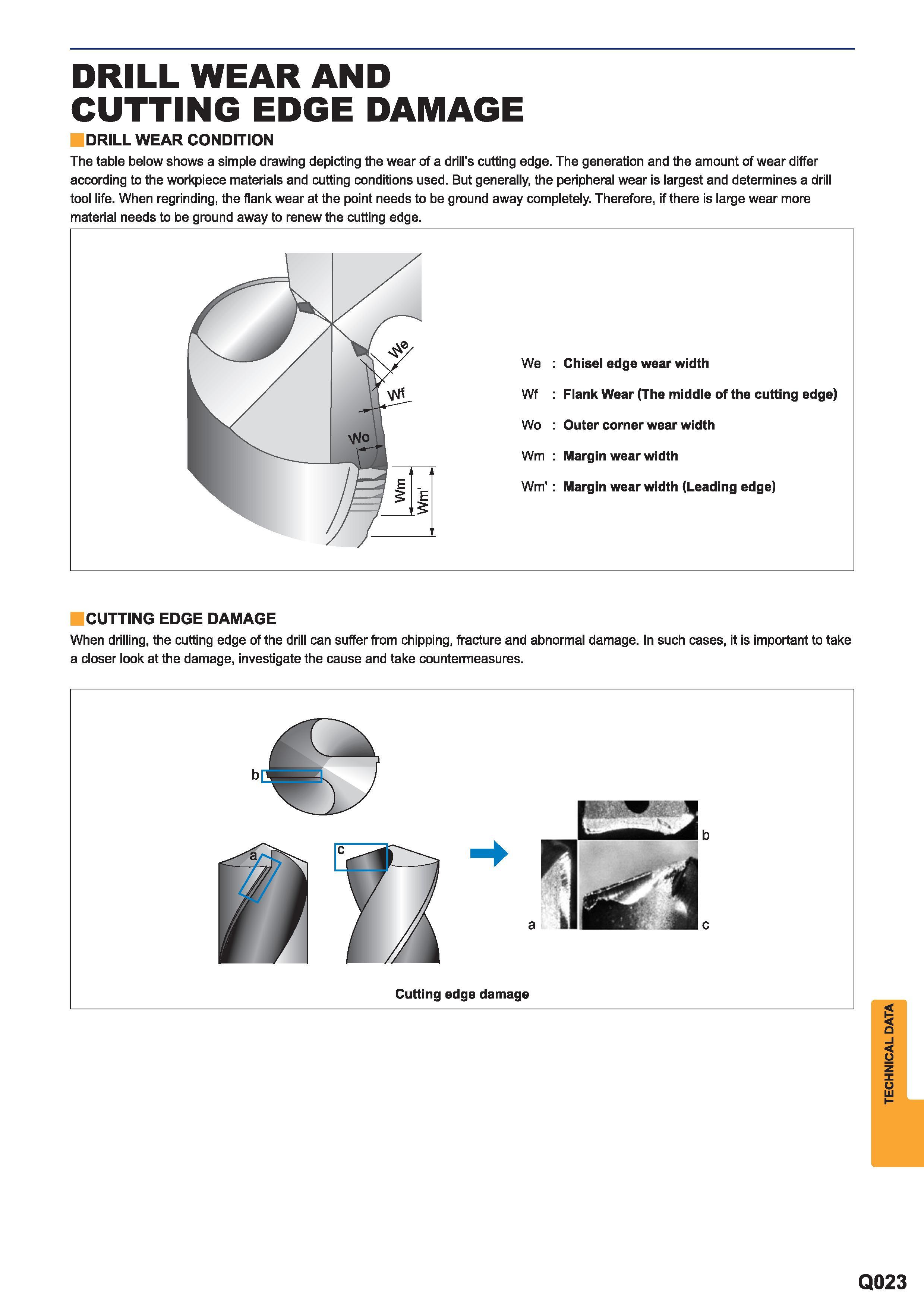 1635 The table below shows a simple drawing depicting the wear of a drill's cutting edge The generation and the amount of wear differ according to the w Каталог MITSUBISHI 2015 Токарный и вращающийся инструмент Инструментальные решения для металлорежущего промышленного оборудования Стр. Q023