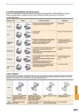 1637 Drilling tools Cutting edge geometry and its influence As shown in the table below it is possible to select the most suitable cutting edge geometry Каталог MITSUBISHI 2015 Токарный и вращающийся инструмент Инструментальные решения для оборудования Стр. Q025 ENG