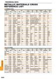 1640 Metallic materials cross reference list Carbon steel Country Japan Germany U K France Italy Spain Sweden USA China Standart JIS W-nr IN BS EN AFNOR Каталог MITSUBISHI 2015 Токарный и вращающийся инструмент Инструментальные решения для оборудования Стр. Q028 ENG