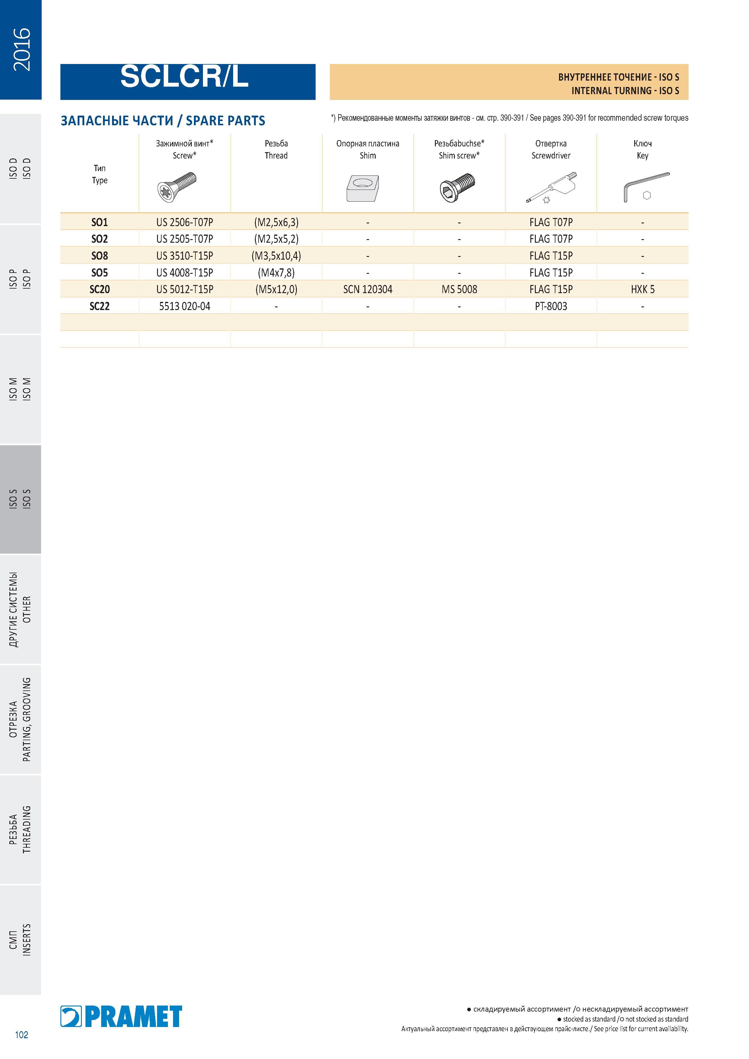 104 Внутреннее точение ISO S ЗАПАСНЫЕ ЧАСТИ Pramet / SPARE PARTS Каталог PRAMET 2016 Металлорежущий инструмент для точения фрезерования сверления на металлообрабатывающем станочном оборудовании Стр. 102