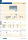 134 Токарные кассеты Pramet со сменными режущими пластинами Каталог PRAMET 2016 Металлорежущий инструмент для точения фрезерования сверления на металлообрабатывающем станочном оборудовании Стр. 132