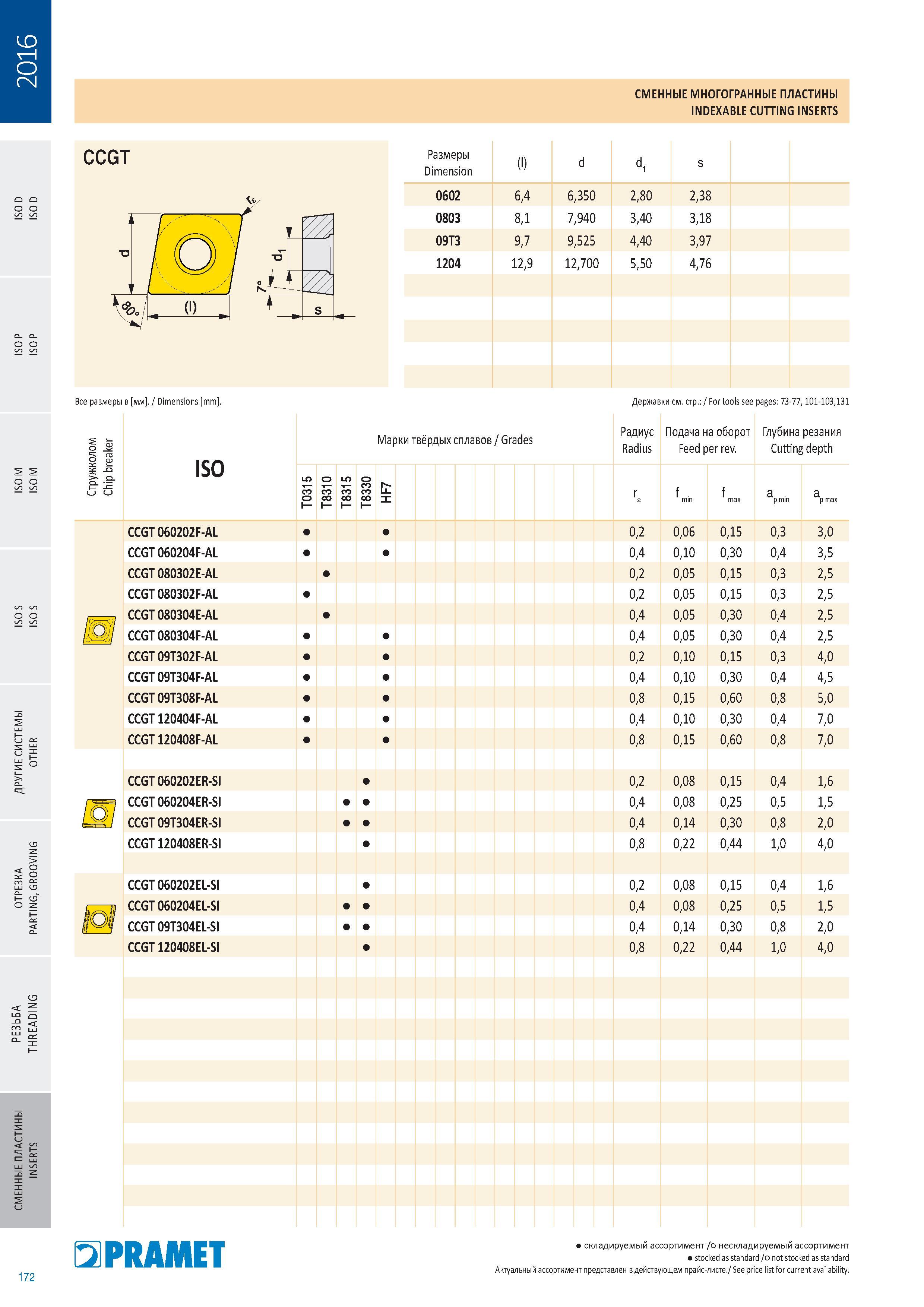 174 СМЕННЫЕ твердосплавные МНОГОГРАННЫЕ пластины Pramet CCGT Indexable cutting inserts Каталог PRAMET 2016 Металлорежущий инструмент для точения фрезерования сверления на металлообрабатывающем станочном оборудовании Стр. 172