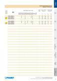 181 Многогранные сменные пластины Pramet CNMG Indexable cutting inserts Марки твёрдых сплавов Grades ISO Каталог PRAMET 2016 Металлорежущий инструмент для точения фрезерования сверления на металлообрабатывающем станочном оборудовании Стр. 179
