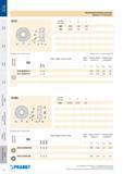 194 Многогранные сменные пластины Pramet Indexable cutting inserts Марки твёрдых сплавов Grades Каталог PRAMET 2016 Металлорежущий инструмент для точения фрезерования сверления на металлообрабатывающем станочном оборудовании Стр. 192
