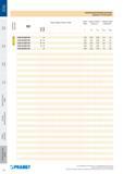 254 Многогранные сменные пластины Pramet Indexable cutting inserts Каталог PRAMET 2016 Металлорежущий инструмент для точения фрезерования сверления на металлообрабатывающем станочном оборудовании Стр. 252