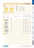 257 Многогранные сменные пластины Pramet Indexable cutting inserts LCMR 16 Каталог PRAMET 2016 Металлорежущий инструмент для точения фрезерования сверления на металлообрабатывающем станочном оборудовании Стр. 255