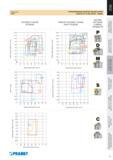 303 Стружколомающие геометрии (стружколомы) СМП Pramet для точения Table 3 GEOMETRY OF CUTTING INSERTS TURNING ЧЕРНОВОЕ ТОЧЕНИЕ Каталог PRAMET 2016 Металлорежущий инструмент для точения фрезерования сверления на металлообрабатывающем станочном оборудовании Стр. 301