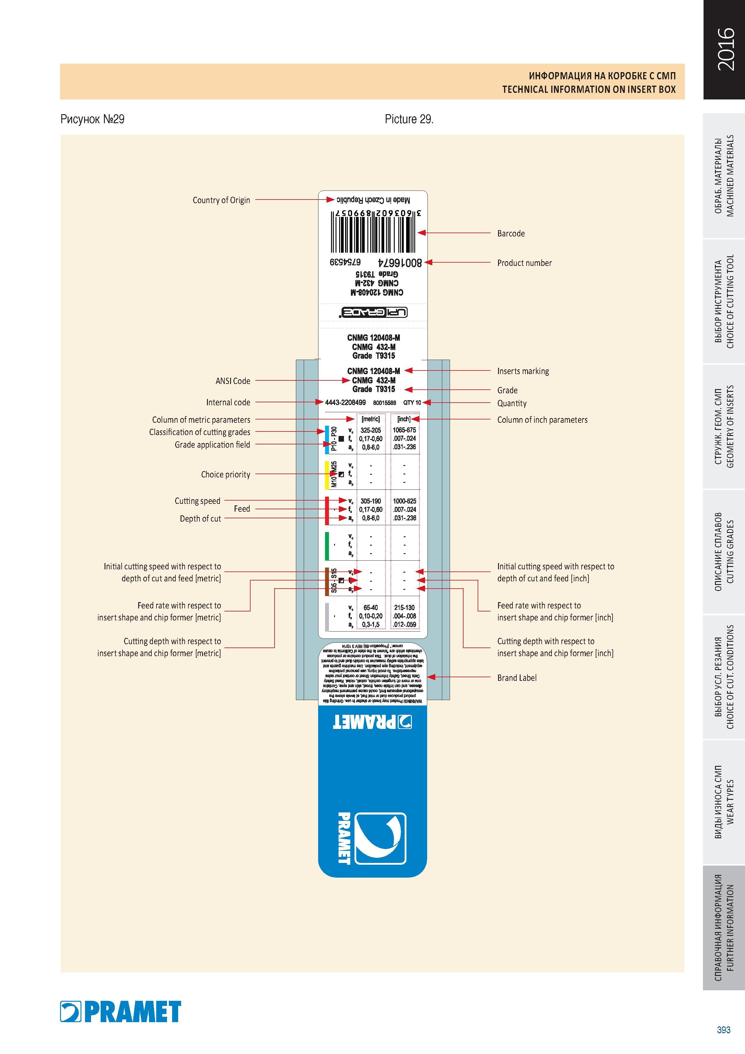 395 Надписи на коробке со сменными режущими токарными пластинами Pramet Technical infomation ON INSERT BOX Country of Origin ANSI Code Internal code Column of Каталог PRAMET 2016 Металлорежущий инструмент для точения фрезерования сверления на металлообрабатывающем станочном оборудовании Стр. 393