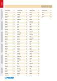 401 АЛФАВИТНЫЙ СПИСОК пластин Pramet ALPHANUMERIC INDEX INSERTS Каталог PRAMET 2016 Металлорежущий инструмент для точения фрезерования сверления на металлообрабатывающем станочном оборудовании Стр. 4